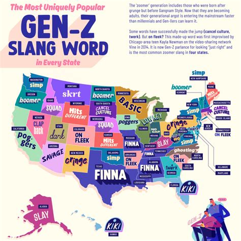 sureball meaning|List of Popular GenZ Slang Terms and Their Meaning .